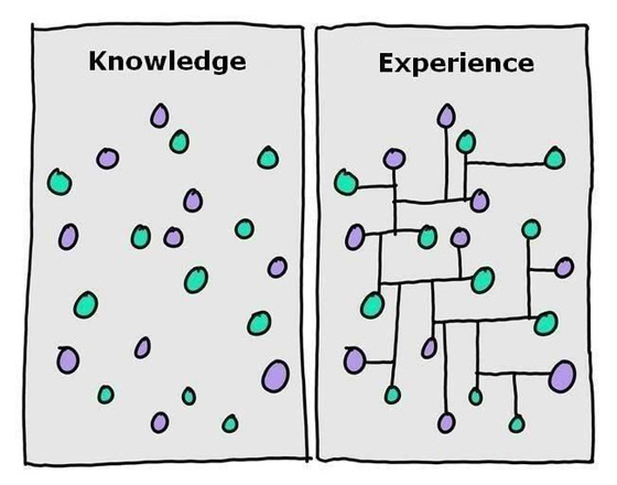 knowledge-experience_560