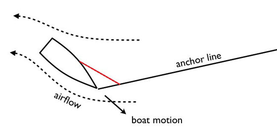 anchor_bridle