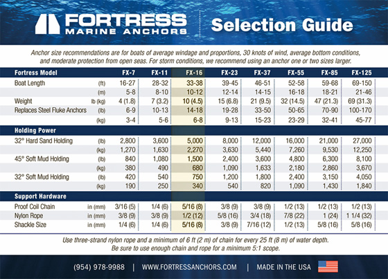 FortressFX_SelectionGuide_560