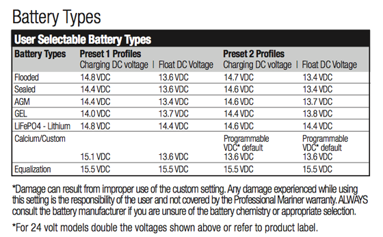 ProNauticP_Battery_Types_560