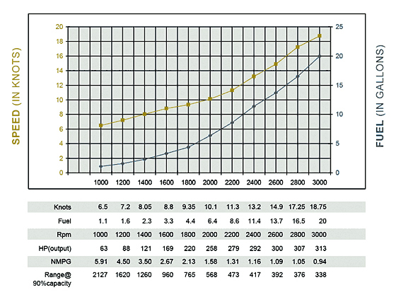 FE40-43_Fuel_Chart_2011